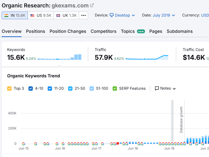 Cover image for  SEO - GKExams.com