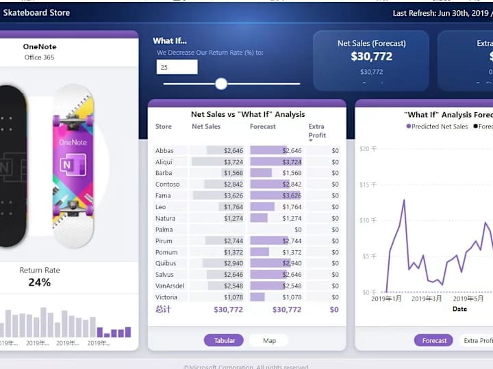 Cover image for User Behavior Analysis for an E-commerce Website