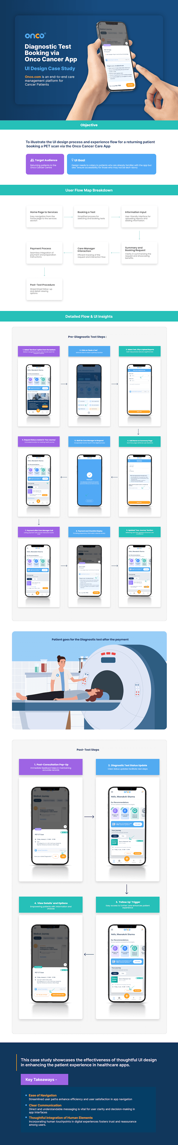 Cover image for Efficient PET Scan Booking: A UI Design Case Study