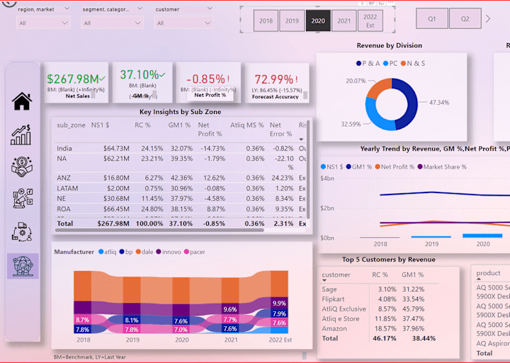 Cover image for Data Expertise: Excel, Dashboards, SQL & Python