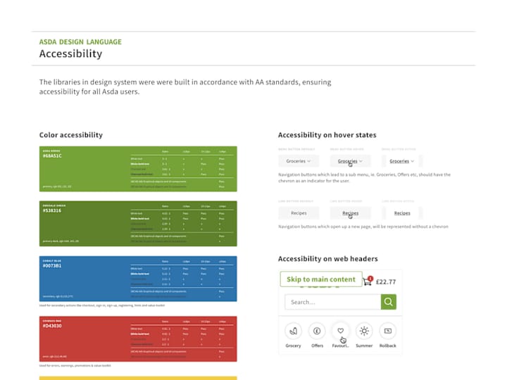 Cover image for Asda Design System