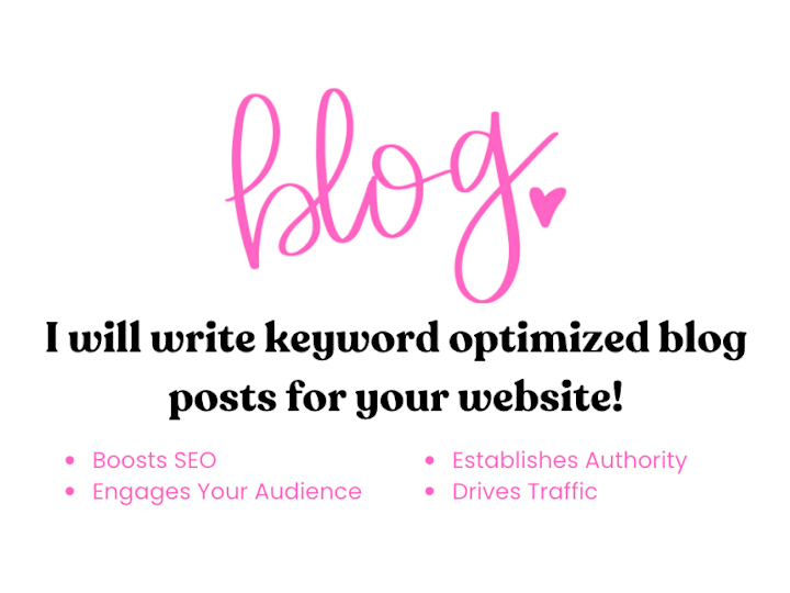 Cover image for Keyword Optimized Blog Posts: Drive Traffic & Boost Your Brand