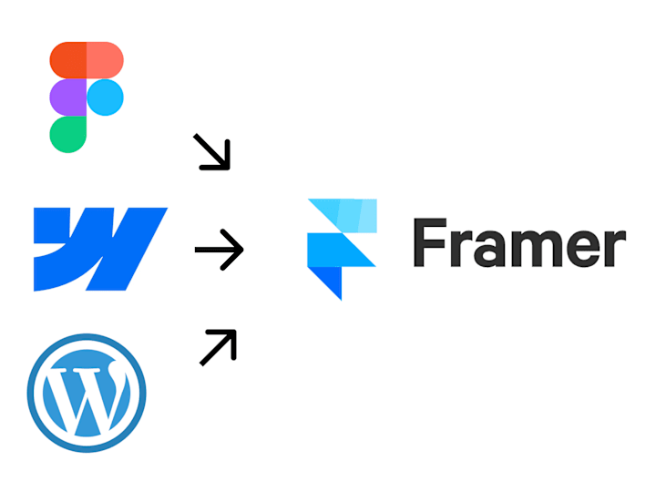 Cover image for Migrate Figma/Other to Framer