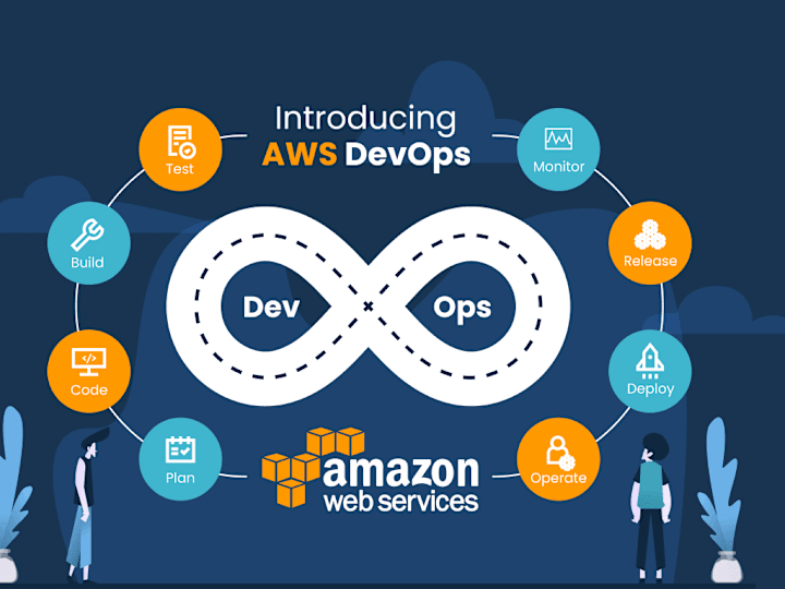 Cover image for Automating AWS Infrastructure and DevOps Pipelines for Efficienc