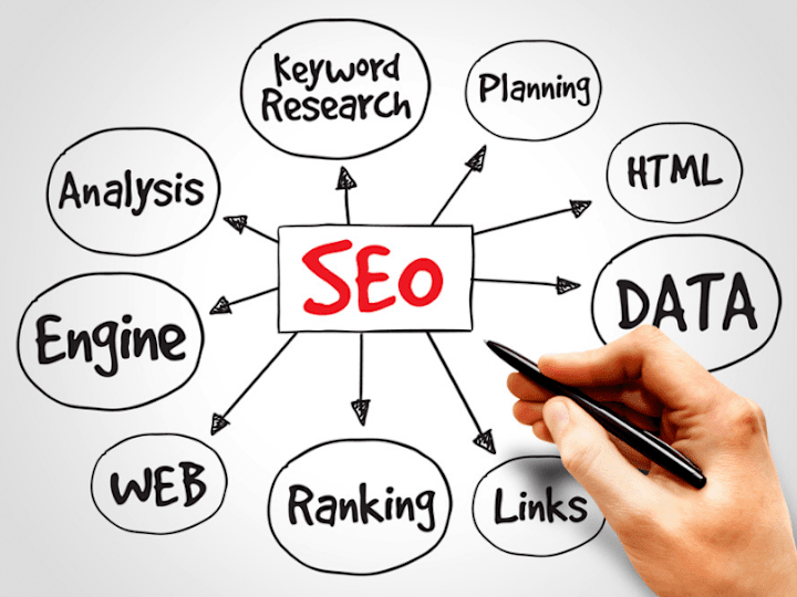 Cover image for Expert SEO Solutions: Elevate Brand with Targeted SEO Strategies