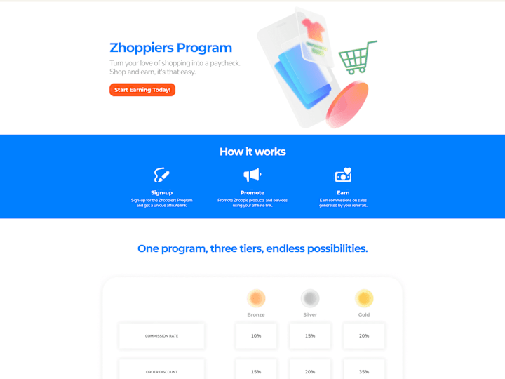 Cover image for Crafting a Rewarding Experience for Zhoppie Customers | Zhoppie