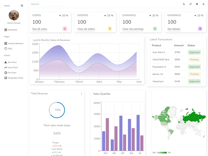 Cover image for Admin Dashboard