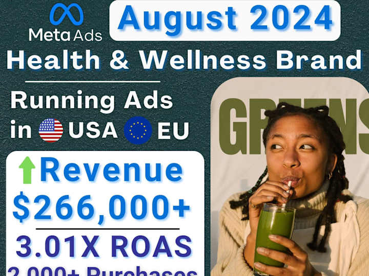 Cover image for $169,400 ➔ $266,807 with a US-Based Health & Wellness Brand