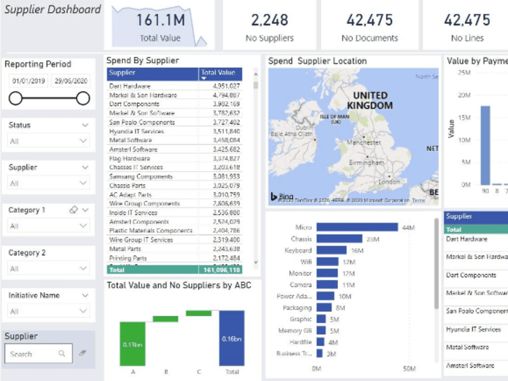 Cover image for Supplier Spend Dashboard: Elevating Procurement Insights