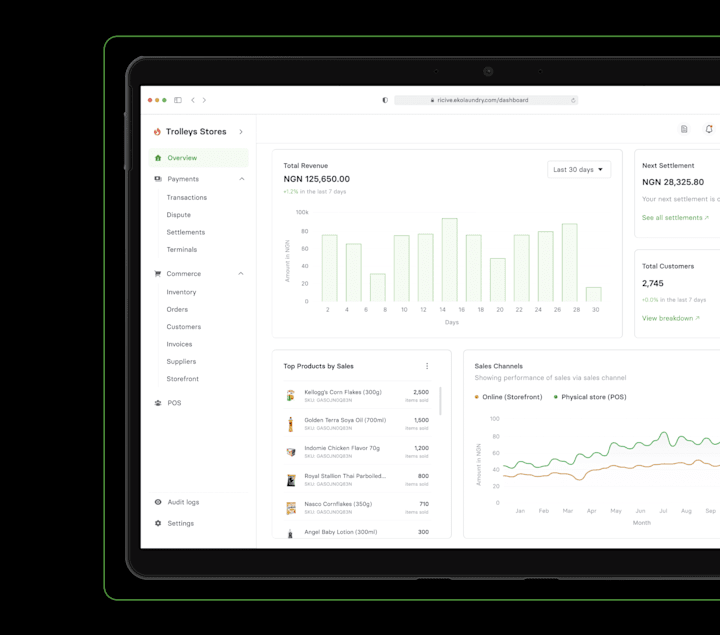 Cover image for UI/UX design for a web-based POS solution for Grocers. 