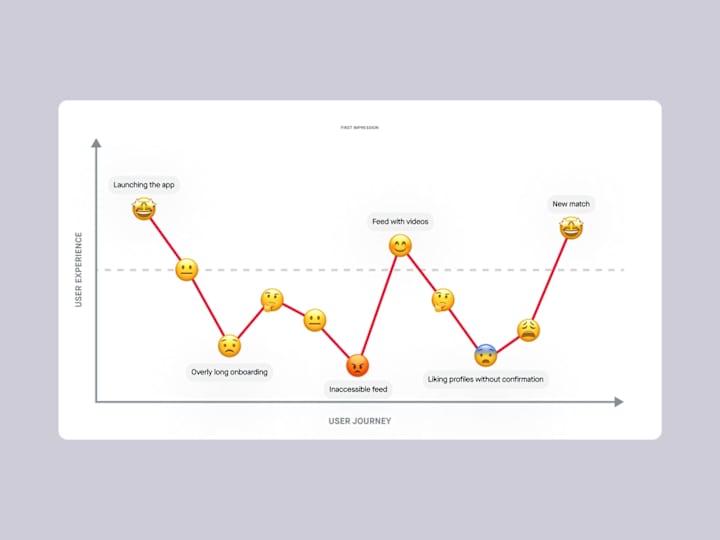 Cover image for UX/UI Review of your Website or Mobile App