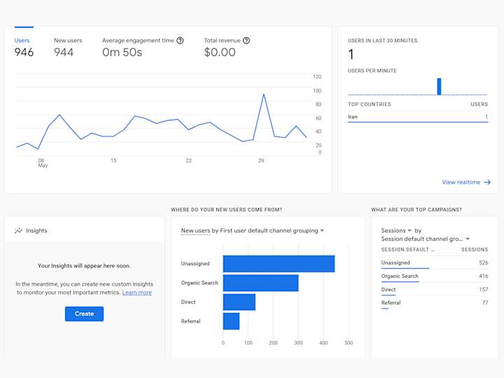 Cover image for Google Analytics