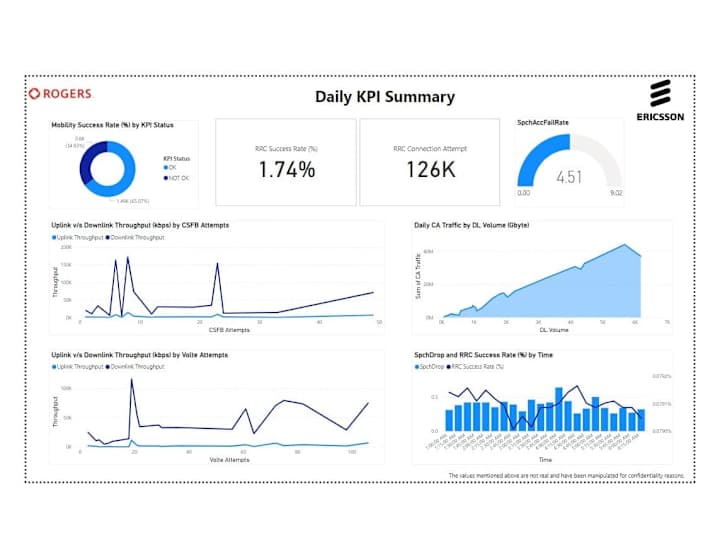 Cover image for KPI Monitoring Report with Power BI