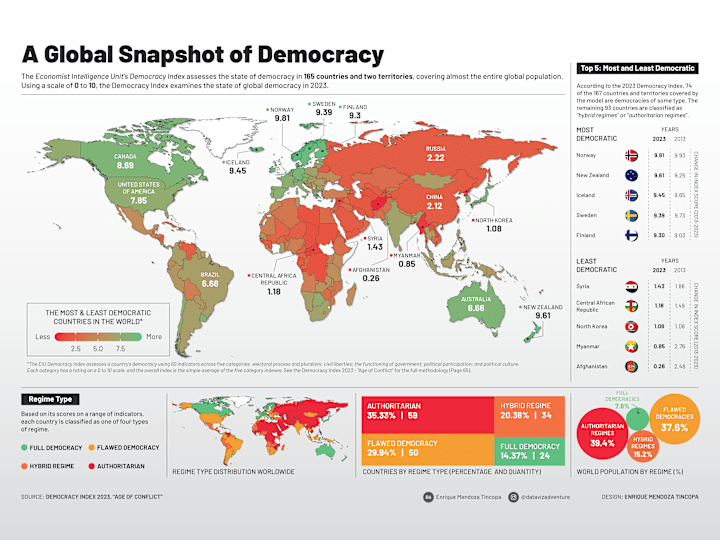 Cover image for Infographics Design