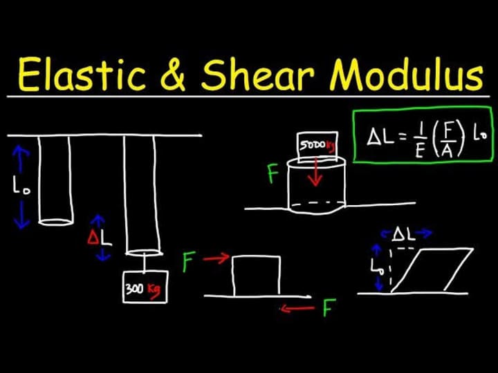 Cover image for Elastic Modulus: A Guide to Major Property of Material for Indu…