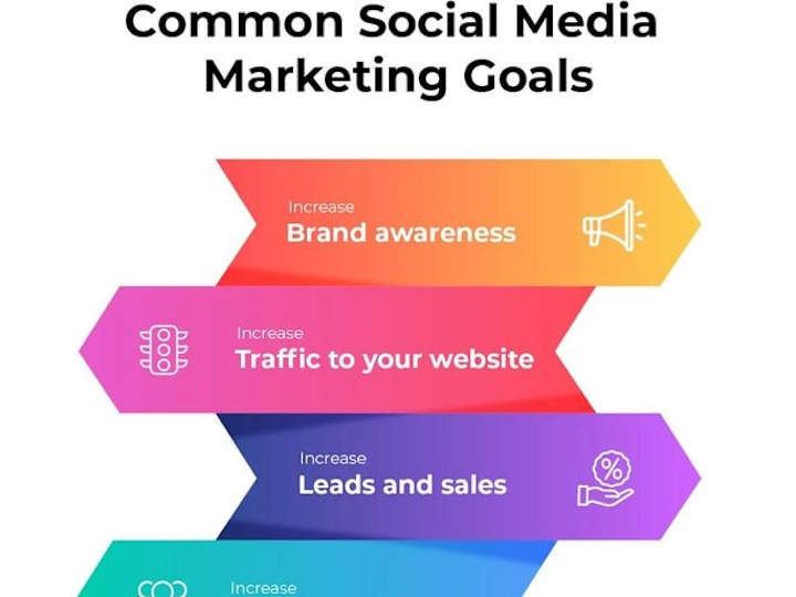 Cover image for Social Media Strategy