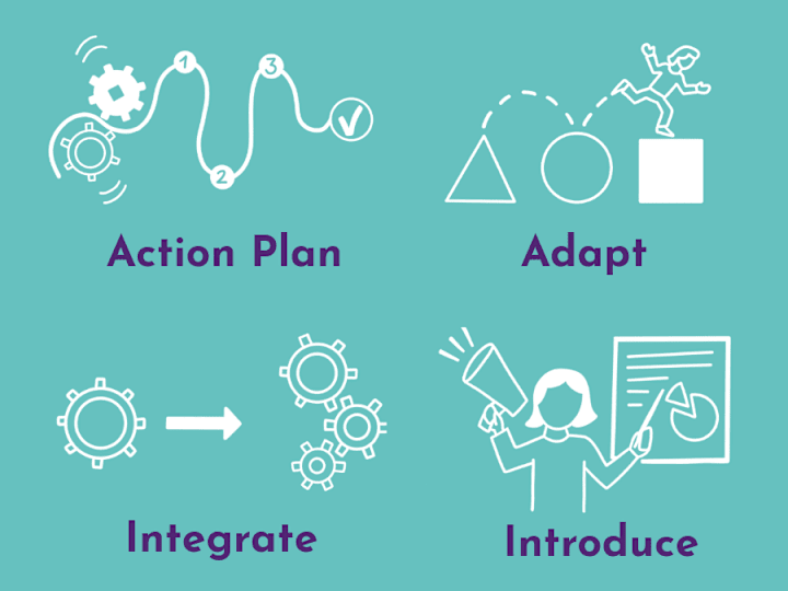 Cover image for Illustrated icons for project management @ AirBus