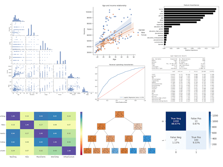 Cover image for Predictive Analysis