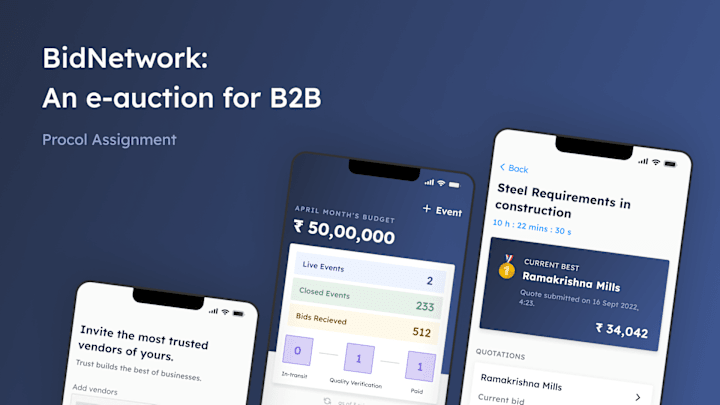 Cover image for BidNetwork: An e-auction platform