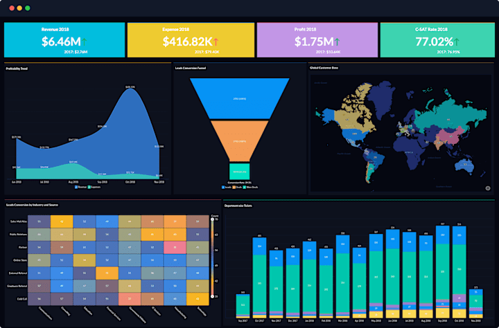 Cover image for Annual Sales Performance Dashboard in Zoho Analytics