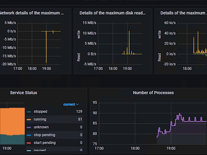 Cover image for Cloud Performance Testing for SaaS Components