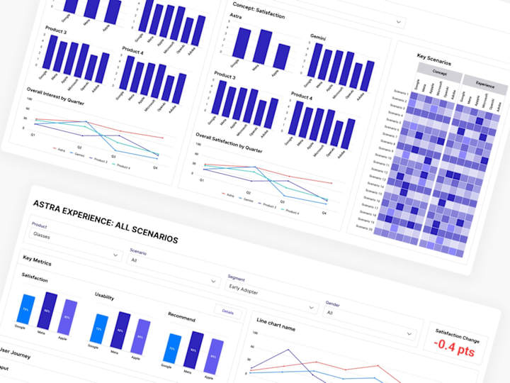 Cover image for Dashboard & Data Visualization