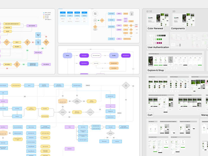 Cover image for UX/UI Structure Optimization for Developer-Friendly Designs