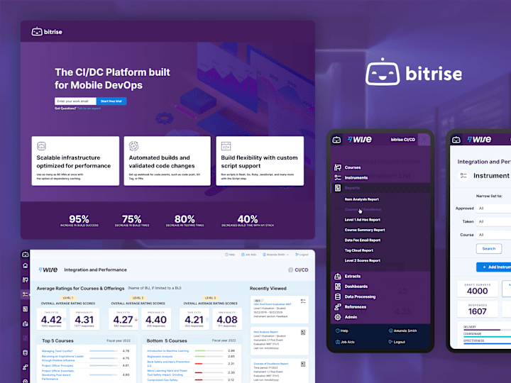 Cover image for Bitrise