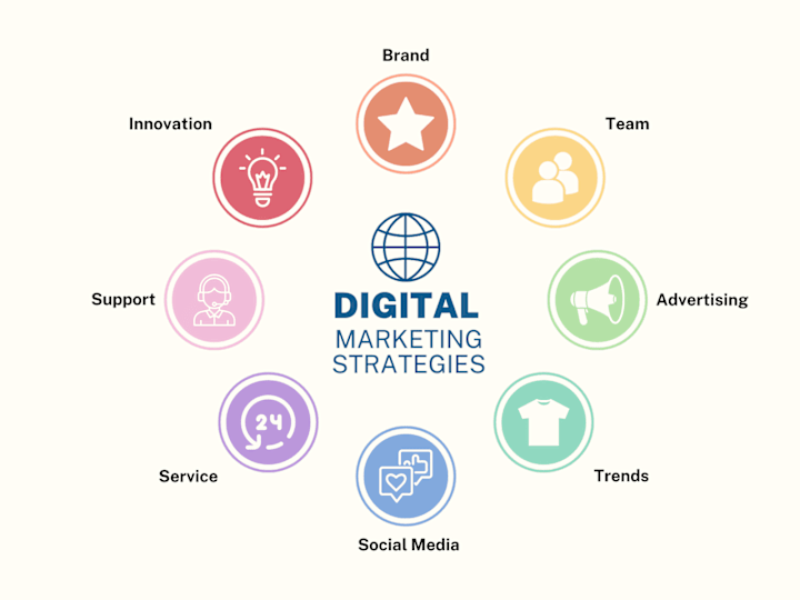 Cover image for Boost Your Business with Expert Digital Marketing
