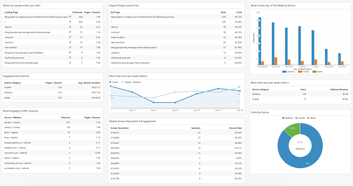 Cover image for SEO Success Story