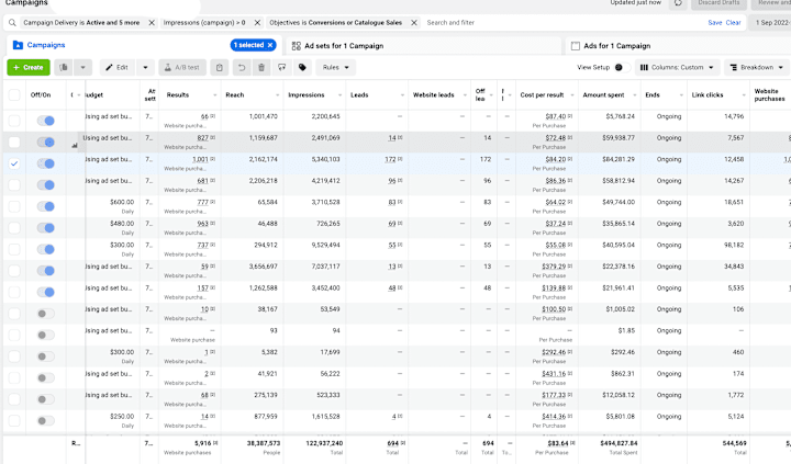 Cover image for Scaling a B2B SaaS Company with Facebook Ads