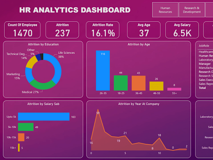 Cover image for Data Analyst