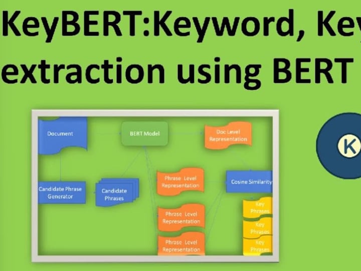 Cover image for Keyword Extraction