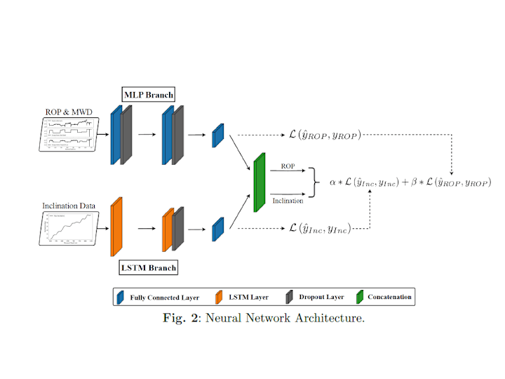 Cover image for I will provide deep learning, data science, and ai solutions