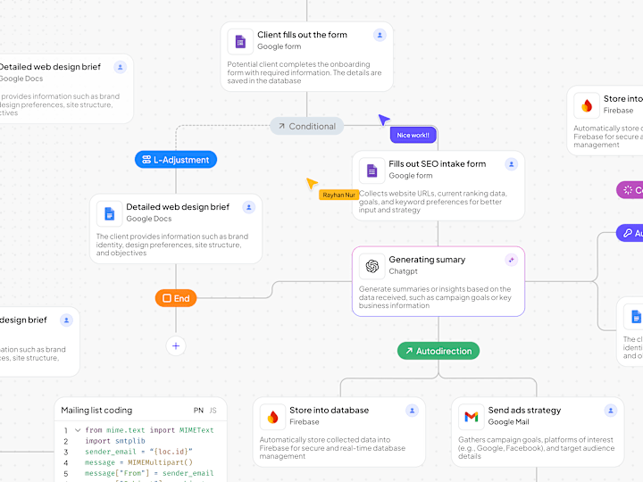 Cover image for Automation Workflow for Client Onboarding and Marketing