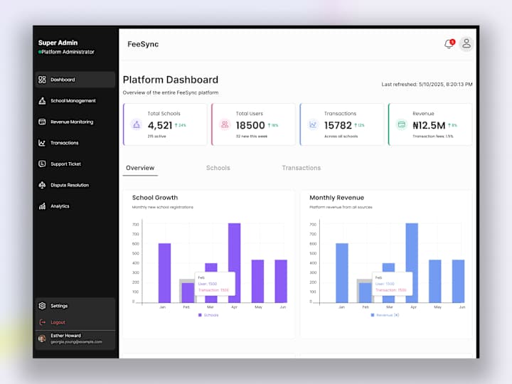 Cover image for FeeSync Admin Dashboard Design
