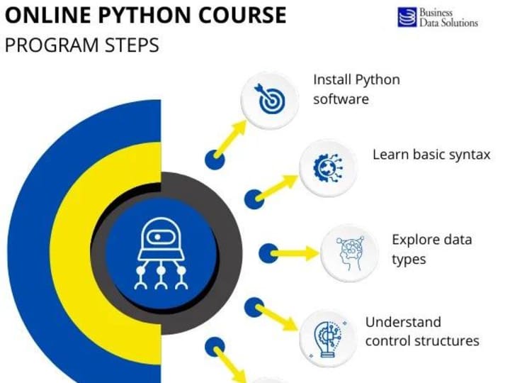 Cover image for Python Training