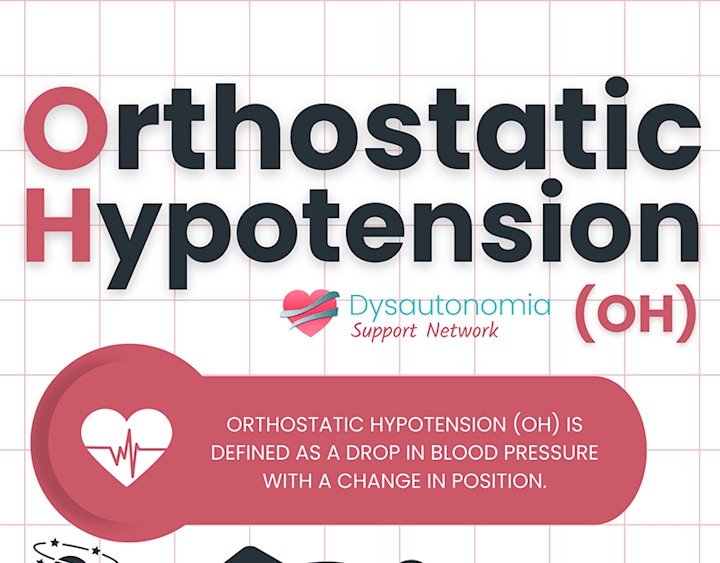 Cover image for Orthostatic Hypotension Infographic on Behance