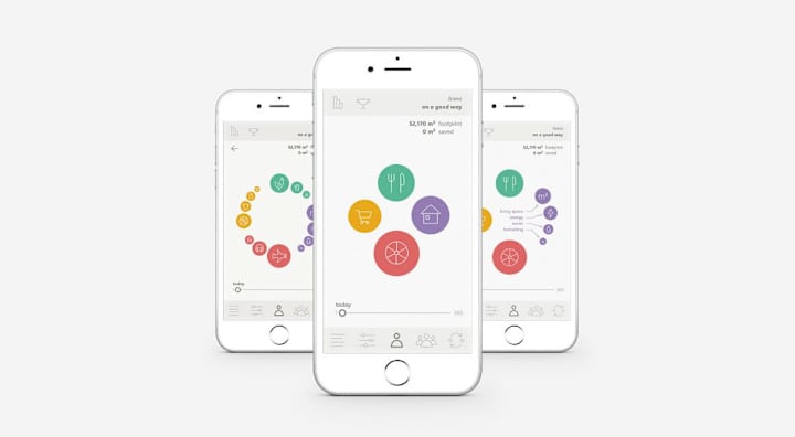 Cover image for Goodprint: Gamifying the Ecological Footprint