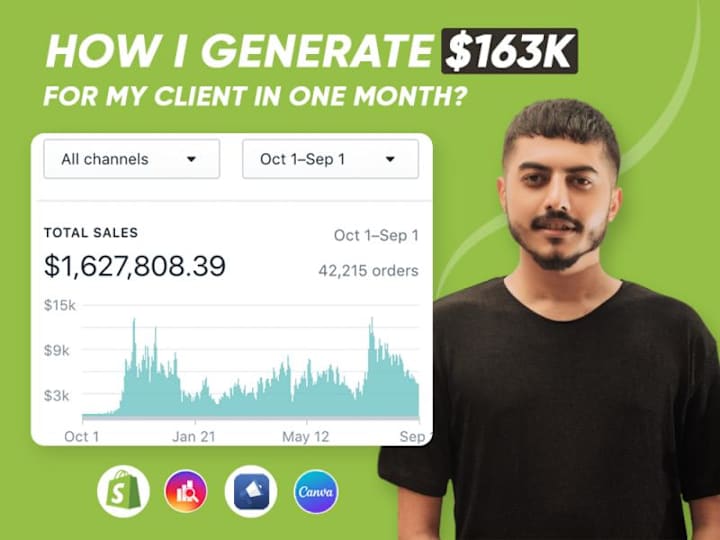 Cover image for Generated $163K in a month | Private Label Brand | Meta Ads