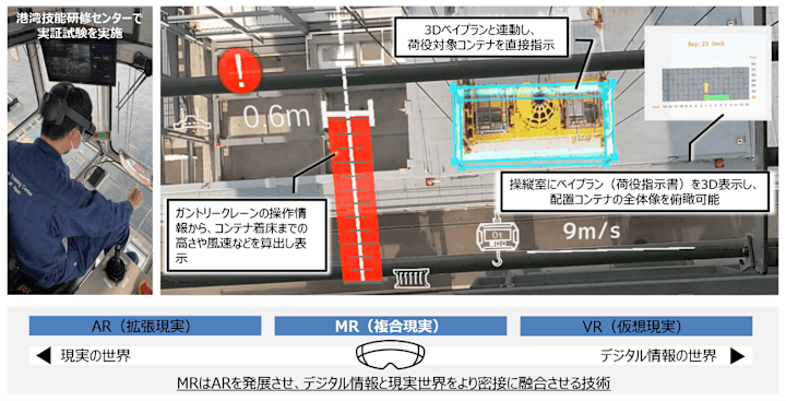 Cover image for Gantry Crane MR Operation support and VR Simulation