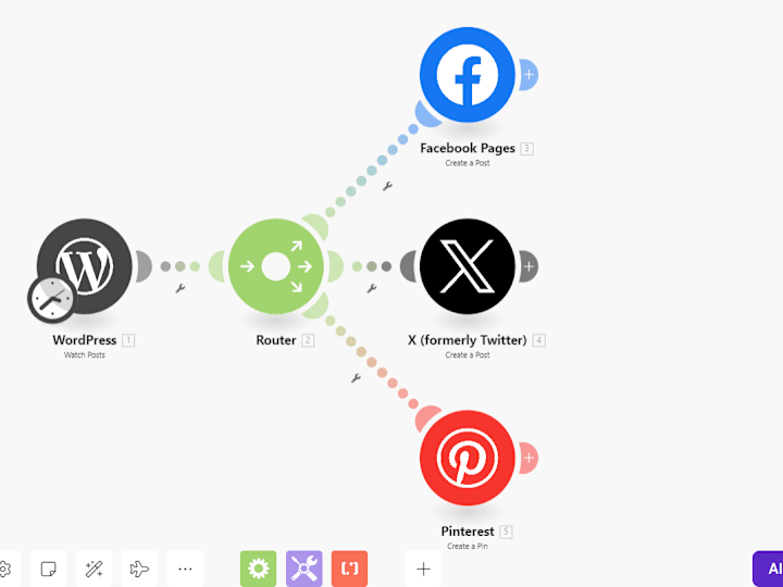 Cover image for Content generation automation