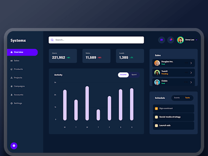 Cover image for Systemx Dashboard: Data-Driven Insights and Performance Tracking