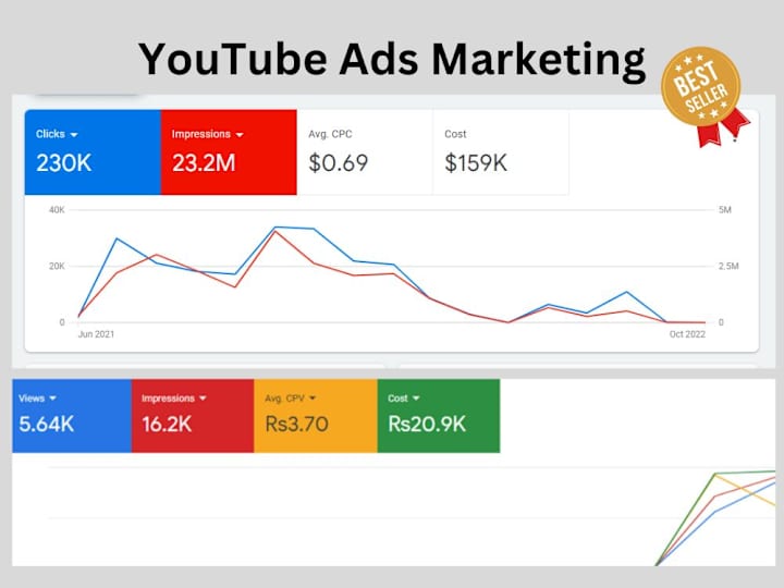 Cover image for Highly Optimized YouTube Video Ads campaigns Marketing