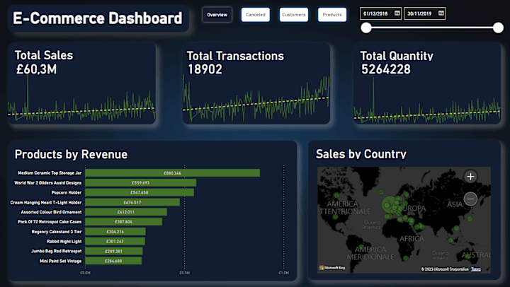 Cover image for Professional Power BI dashboard for an English E-Commerce