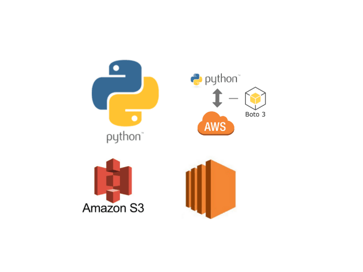 Cover image for Launching EC2 instances and S3 bucket using Python Scripts #clo…