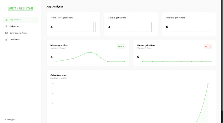 Cover image for Clean Analytics Dashboard for Certificates Management