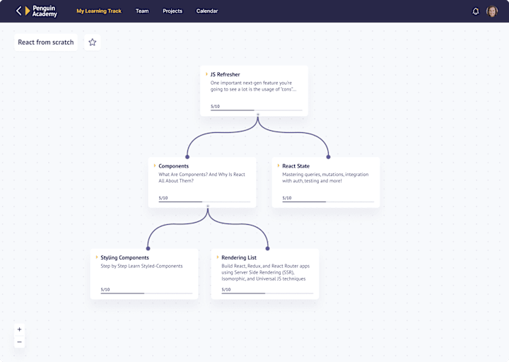 Cover image for Enhancing Self-Taught Developers' Learning Journey