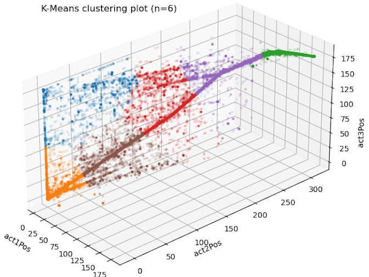 Cover image for Business Class Seat Actuator Data for Commercial Revenue Models