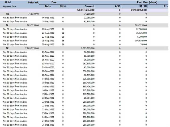 Cover image for Inventory Management/Accounting/Sales Analysis/FinancialAnalysis